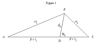 Plot_2d